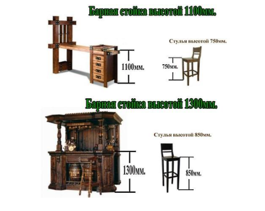 Высота, ширина и длина барной стойки для кухни: определяем размеры правильно