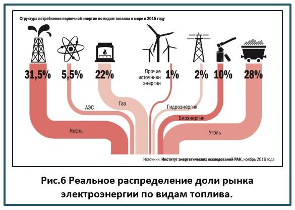 Данные для сопоставления затрат энергии из разных источников.
