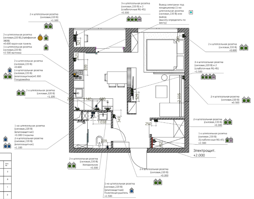 Расположение розеток на схеме квартиры