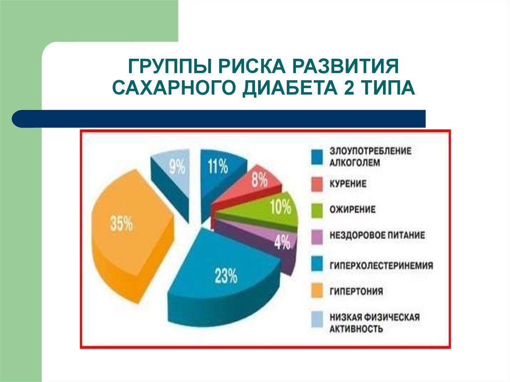 Предиабет: можно ли не допустить развития сахарного диабета?