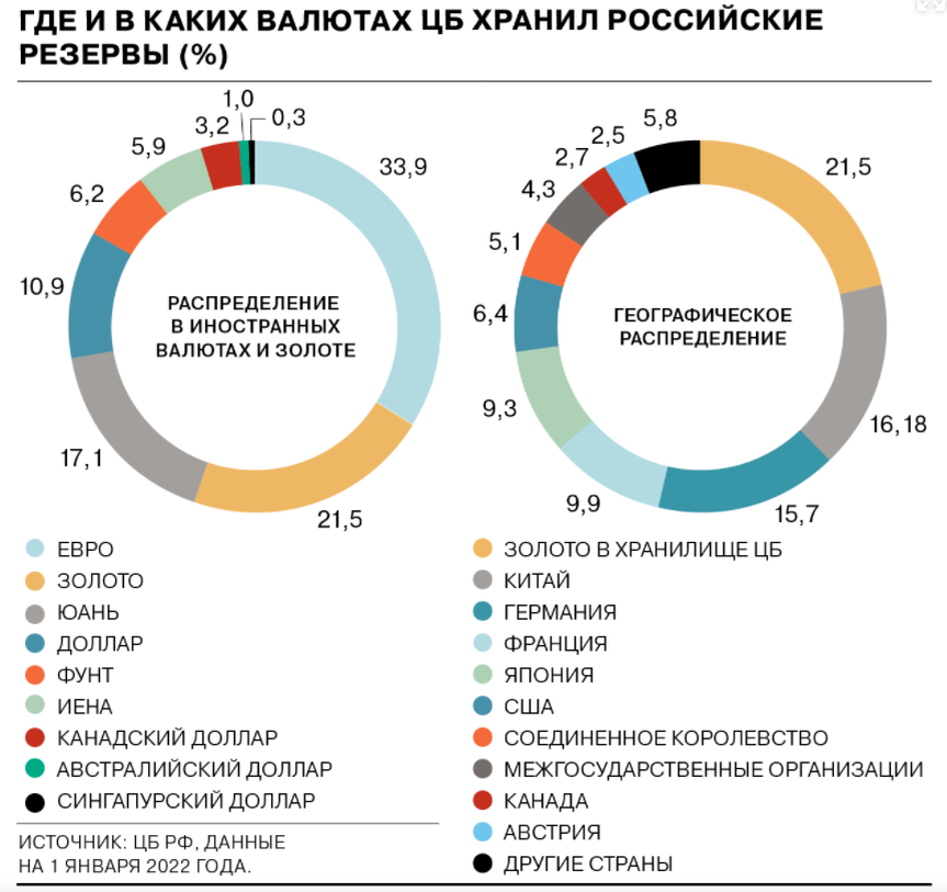 Источник: Годовой отчет ЦБ РФ 2021