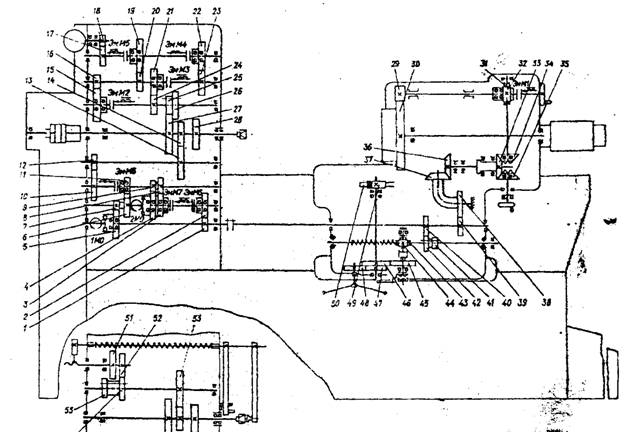 Рисунок 1.2 – Кинематическая схема станка-прототипа