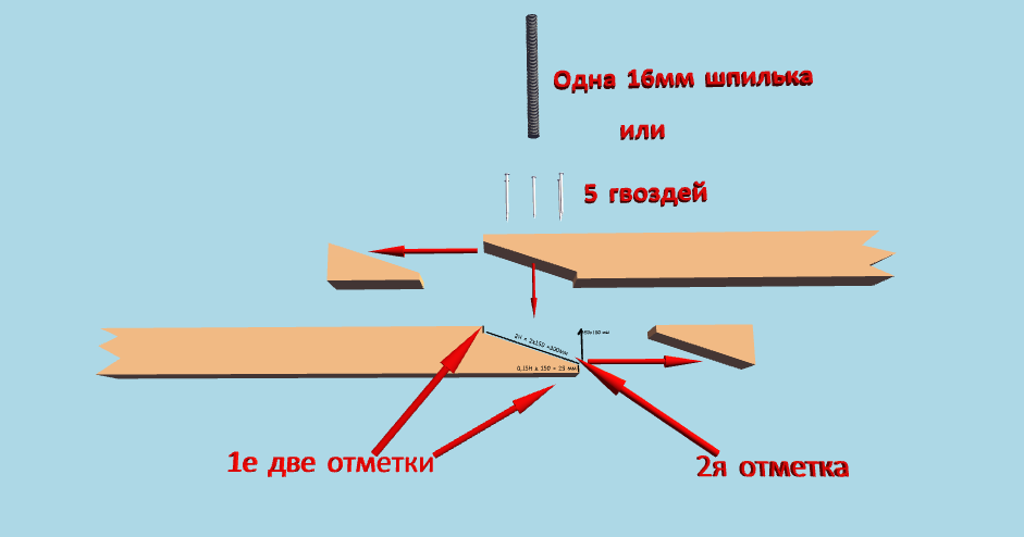 Мауэрлат для крыши: что это такое и как сделать