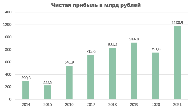 26 в рублях