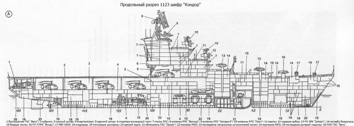 Чертежи пр 1123 скачать Первый авианесущий корабль ВМФ СССР. Противолодочные крейсера проекта 1123 "Конд