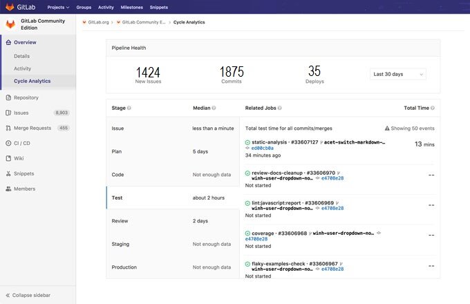 Пример страницы Мониторинга