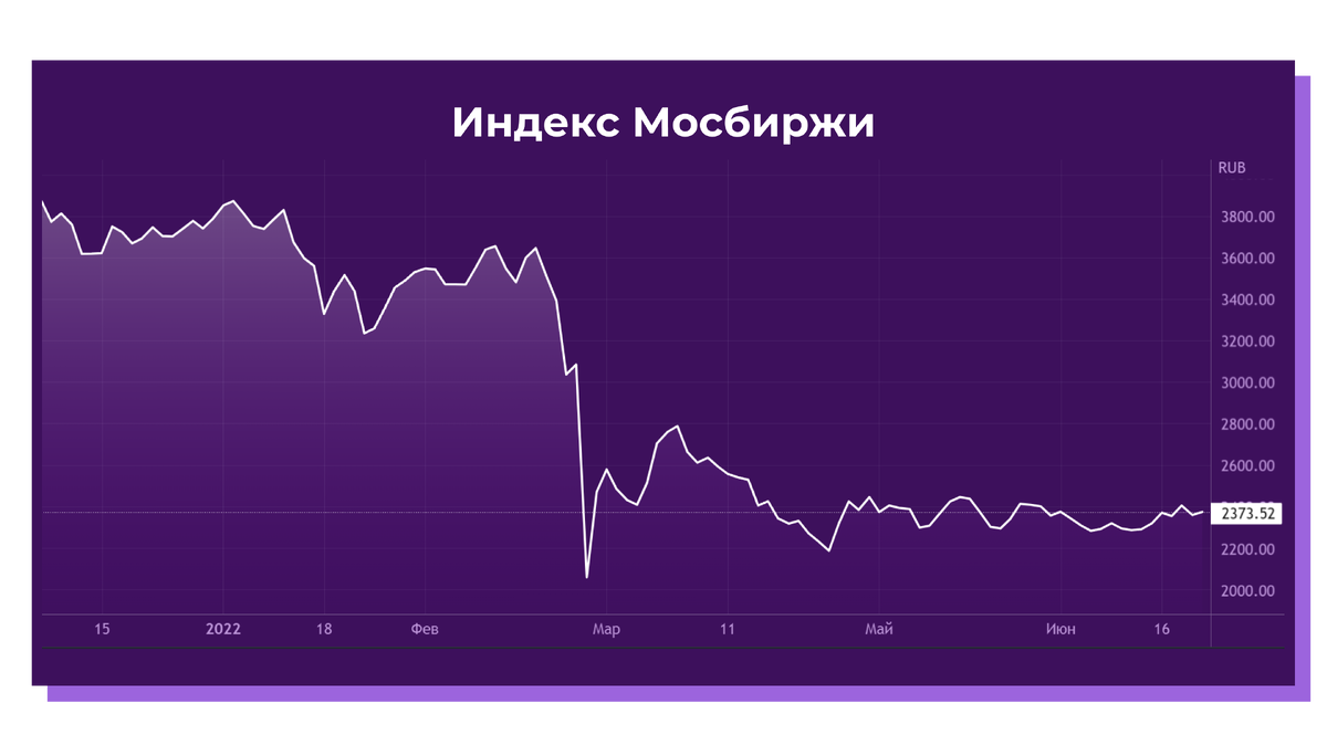 Российские акции вырастут