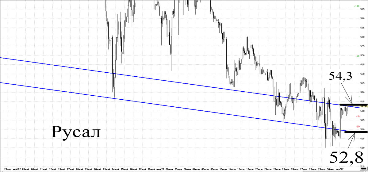 Часовой график