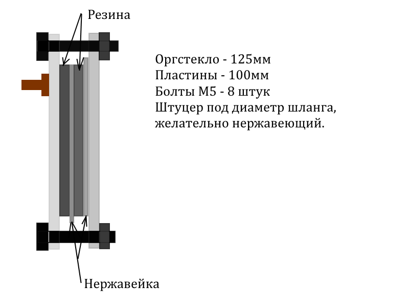 Производство водорода — Википедия