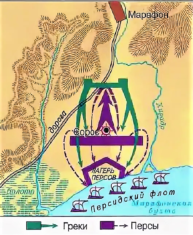 Схема событий марафонской битвы. Схема марафонской битвы 5 класс. Битва при марафоне схема сражения. Марафонская битва схема. Схема марафонского сражения.