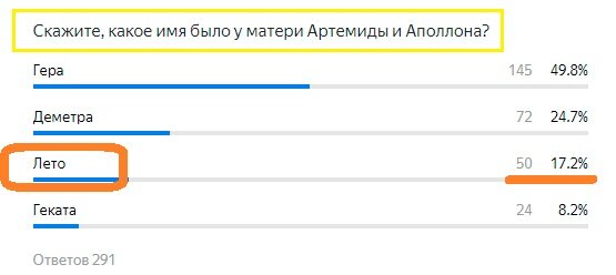Вопрос с предыдущего теста. Правильный ответ- ЛЕТО