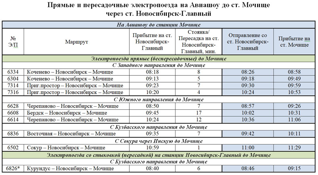 Расписание электрички до оби