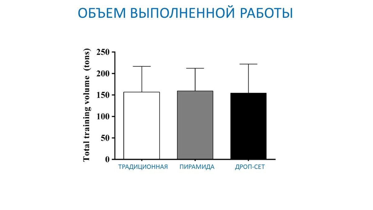 Рисунок 1. Объем работы для трех протоколов (в тоннах за 12 недель).