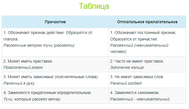 взято с сайта russkiiyazyk.ru