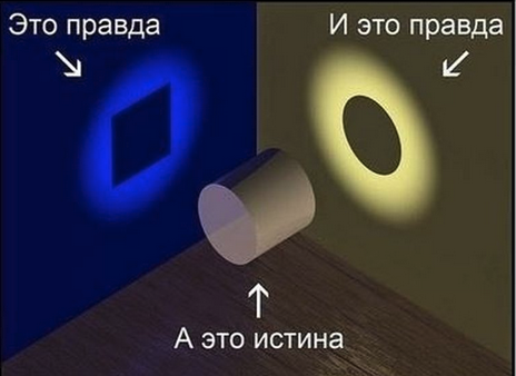Правда и истина