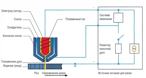 я