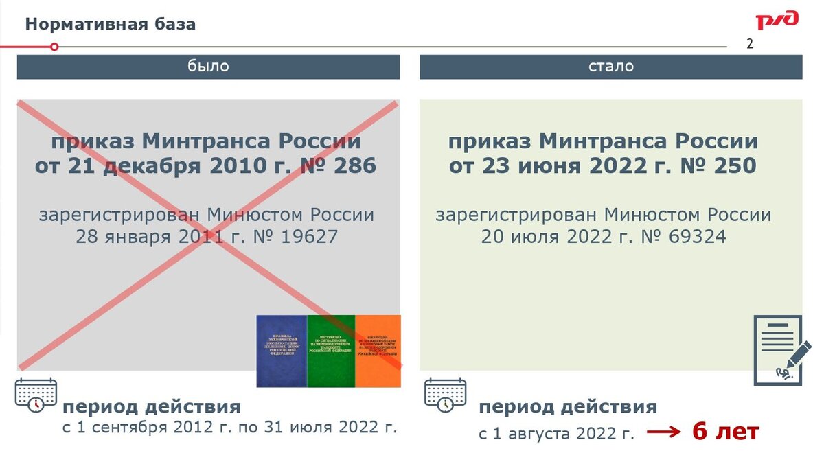 Ржд изменение персональных данных. ПТЭ РЖД 2022. ПТЭ РЖД 2023. Программа r3 РЖД. СТО РЖД 03.001-2022.