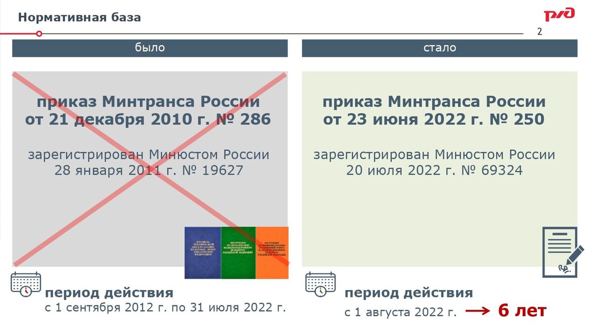 Птэ ржд 2022 изменения