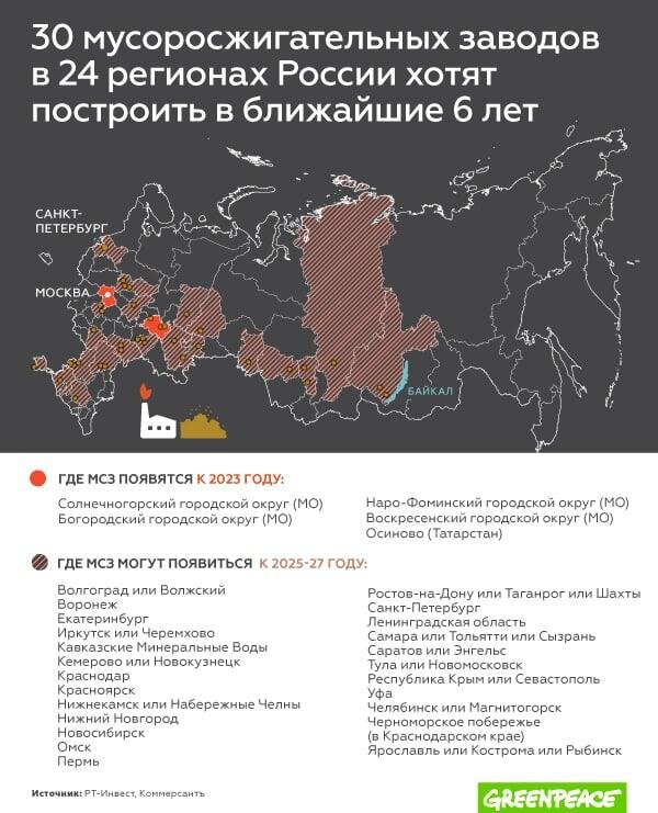 Мусоросжигающие заводы в России.