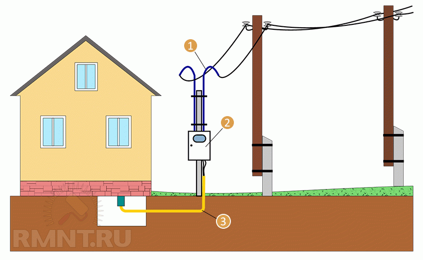 Воздушный или подземный монтаж кабеля в дом?