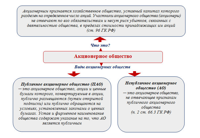 Аудит проверка ооо. Аудит акционерных обществ. Аудит публичных акционерных обществ. Обязательный аудит. Обязательный аудит акционерных обществ.