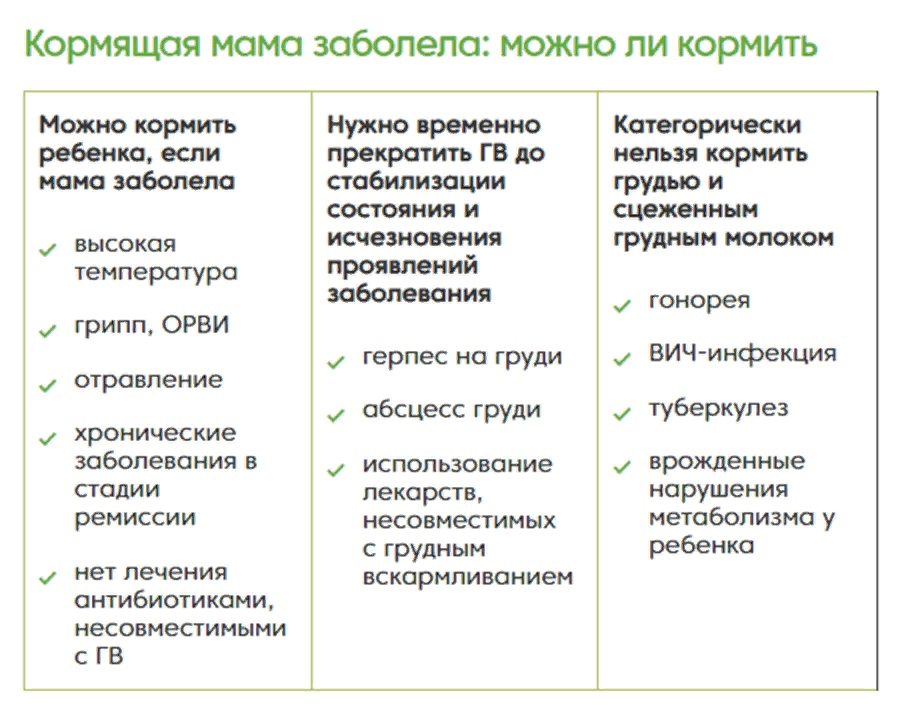 Чем лечить горло при грудном вскармливании маме. Кормление детей с грудного молока. Орви чем лечить на гв. Диета кормящей мамы. Кормящая мама орви.