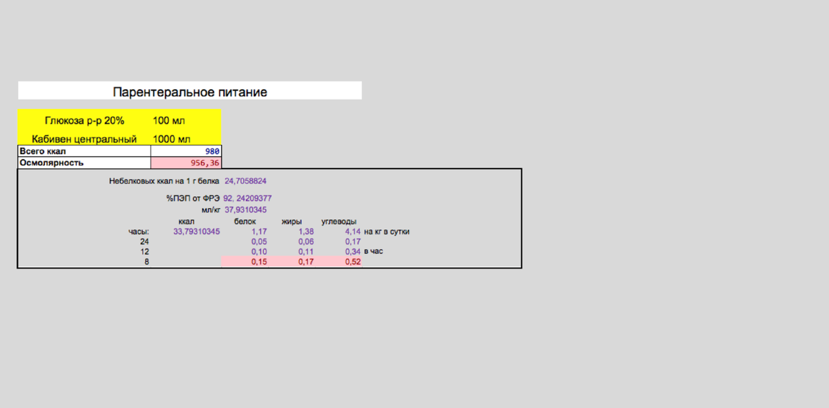 Некоторые экраны программы: ввод данных о пациенте и расчет парентерального питания