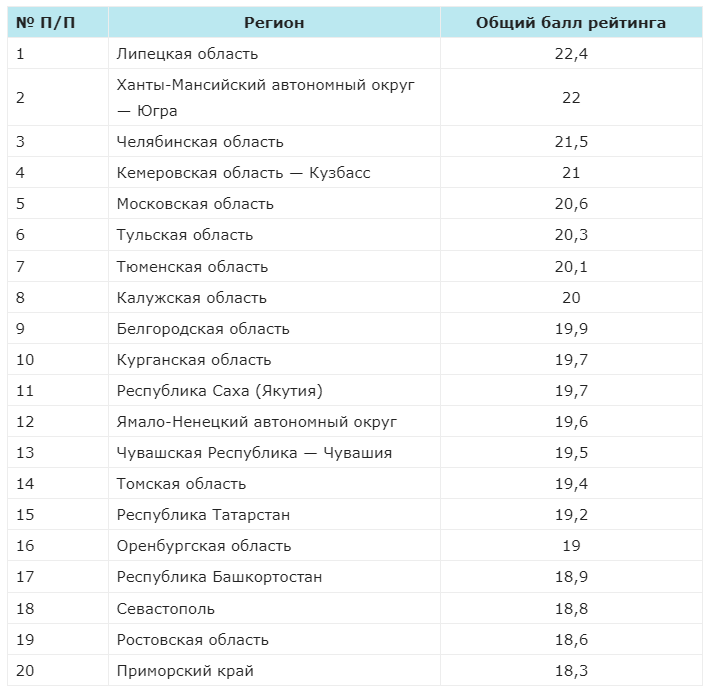 Страны по развитию экономики. Рейтинги цифрового развития. Цифровая экономика стран. Рейтинги цифрового развития. Тенденции развития цифровой экономики.