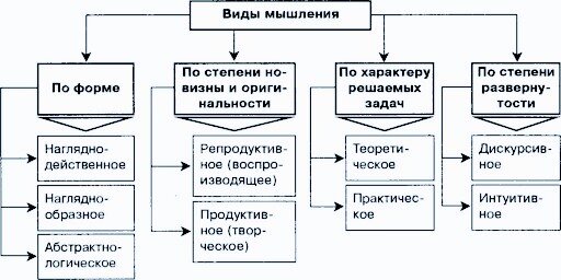 Формы мышления приведите примеры "Магическое" мышление и сознание мага - не одно и то же Записки о Бессознательно