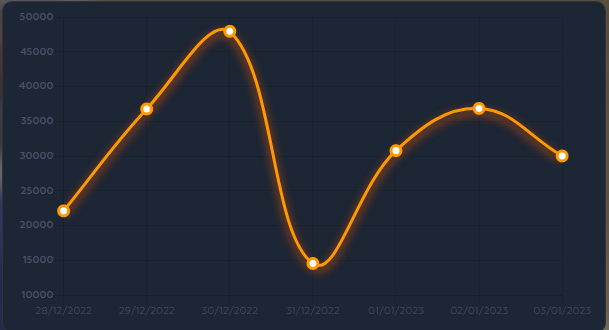 Источник: Автор.