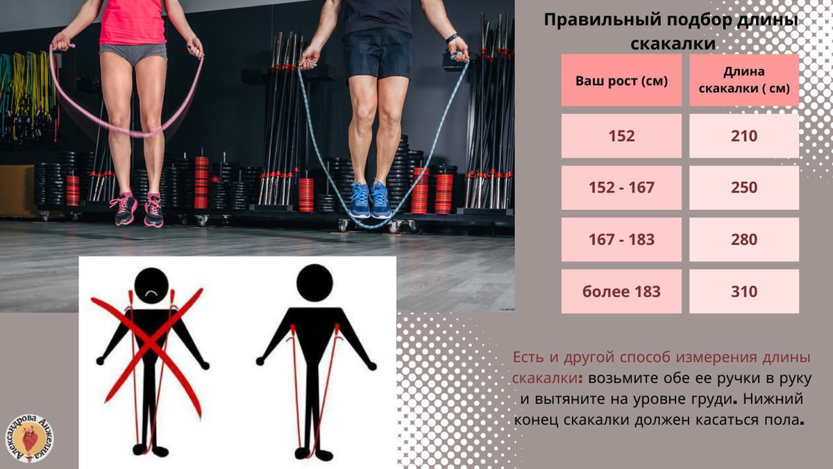 Кардиотренировка со скакалкой | Надежда для сердца | Дзен