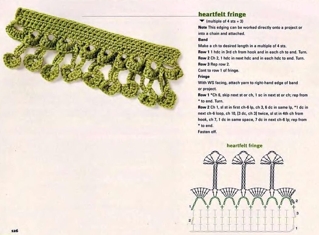 Бахрома для шали крючком схемы с описанием