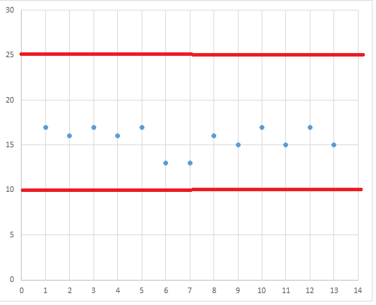 Стоит ли менять советские транзисторы? | ГидроПрепод | Дзен
