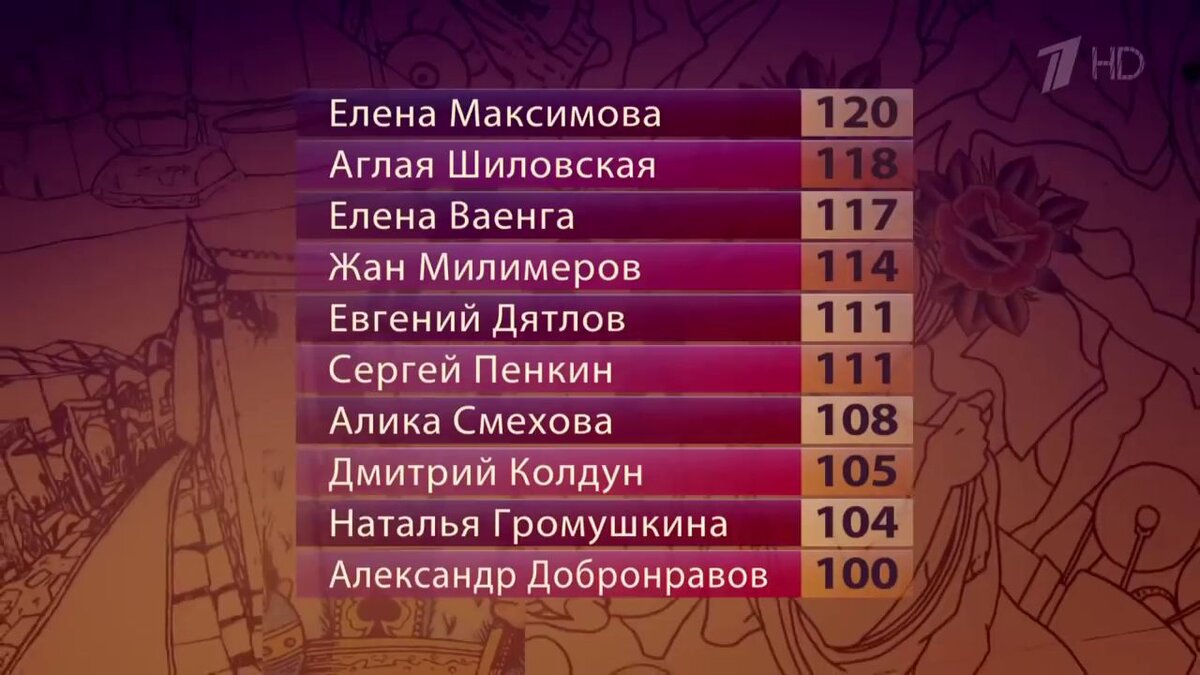 Таблица проекта после шестого выпуска