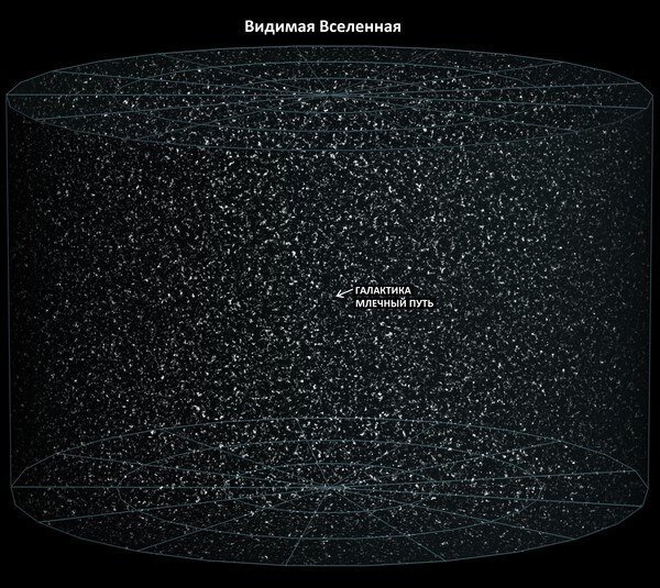 Доменная стенка вселенной