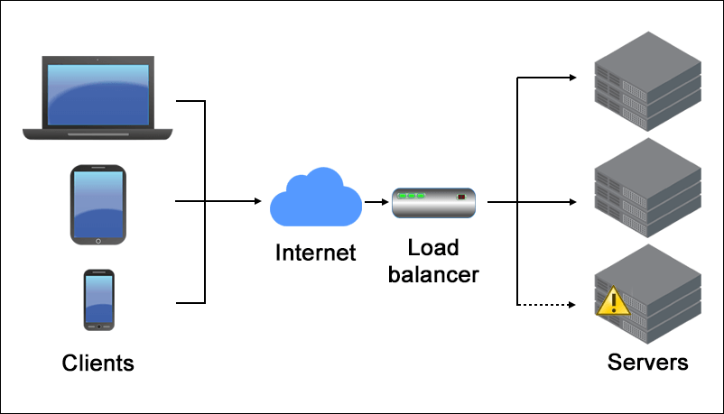 Load Balancing