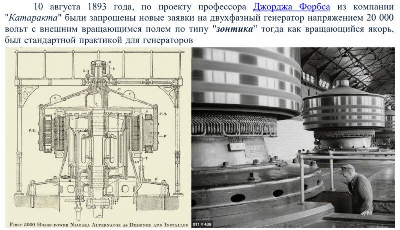 Схема Генератора Форбса и фотография установленных генераторов на Ниагарской ГЭС Адамса