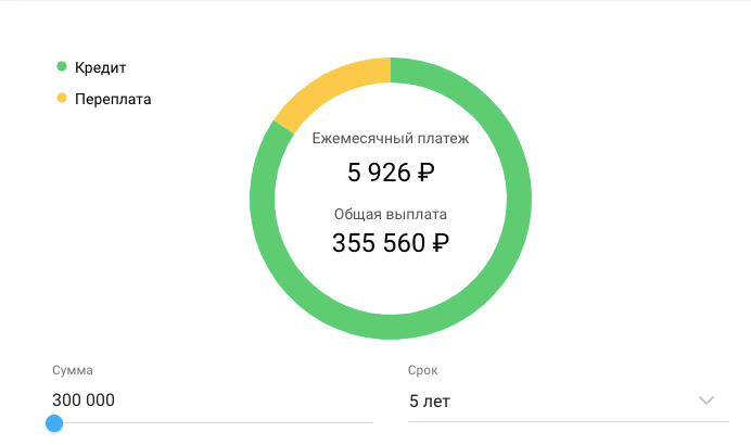 Пример расчета ежемесячного платежа и общей переплаты для кредита в 300 000 рублей на 5 лет в Публичном акционерном обществе "Совкомбанк"