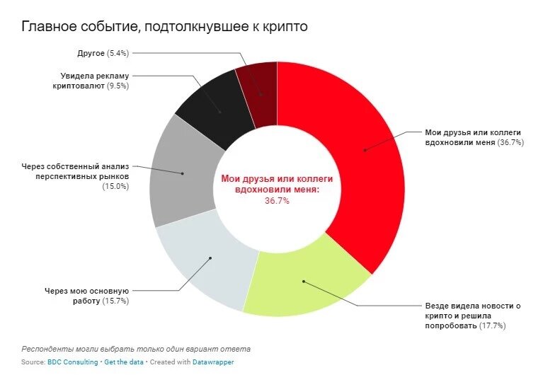 Мировые исследования