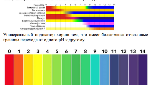 Очистка электролита от металлических примесей: эффективные способы