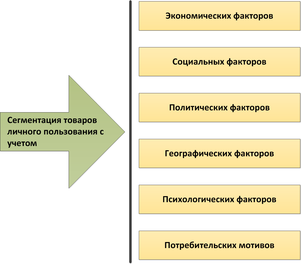 Сегментация курсовая