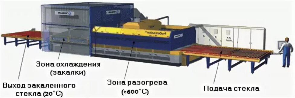 Источник изображения cskstil.by