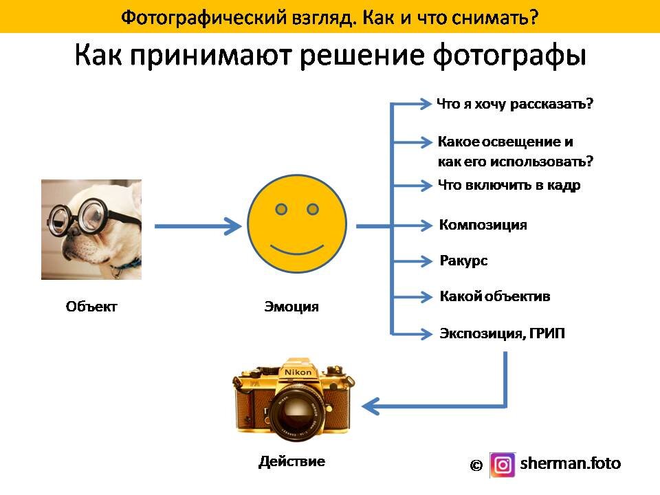 Почему взгляды