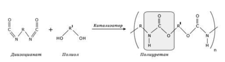 Полиуретан презентация по химии