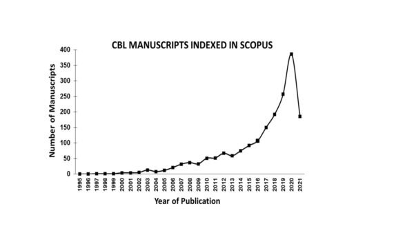 Рисунок 1. Рукописи, опубликованные и проиндексированные в SCOPUS по обучению на основе вызовов (название, аннотация, ключевые слова) с 1993 г. по 23 сентября 2021 г. (http://www.scopus.com)