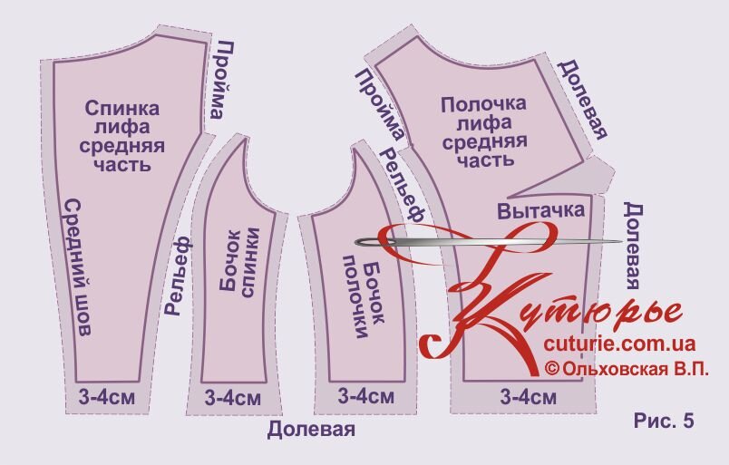 Женская Одежда Больших Размеров. Конструирование и Моделирование