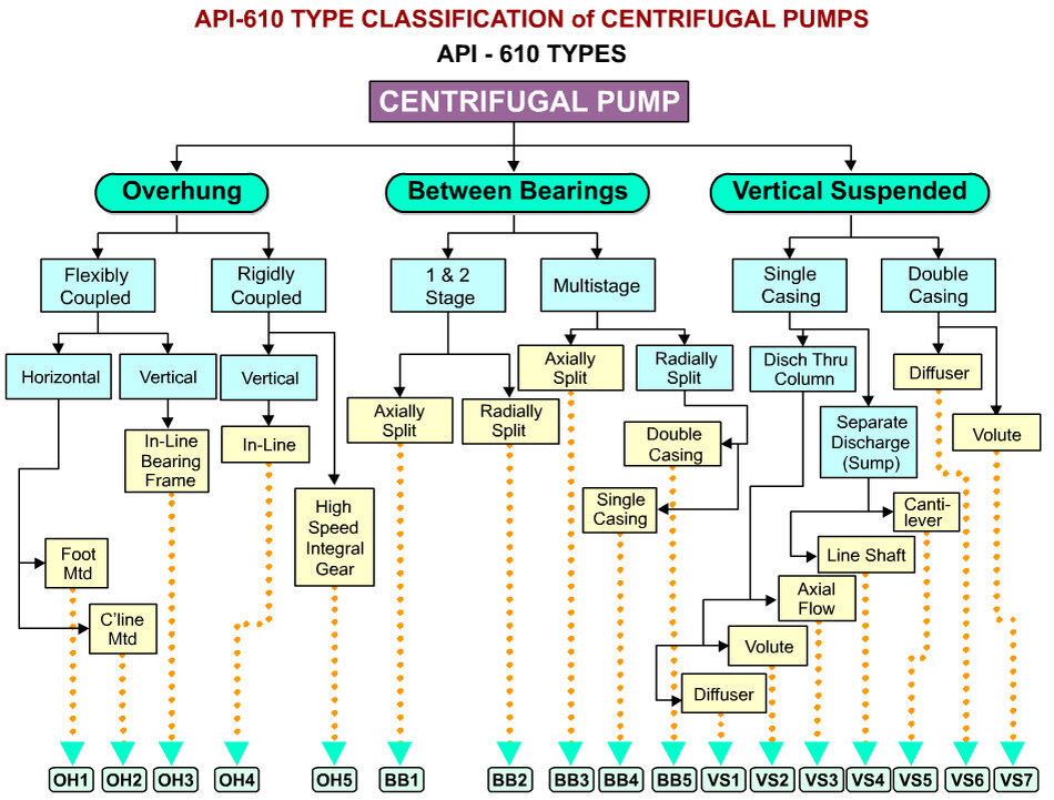 Стандарт API 610. Основные отличия | В сердце каждого насоса... | Дзен