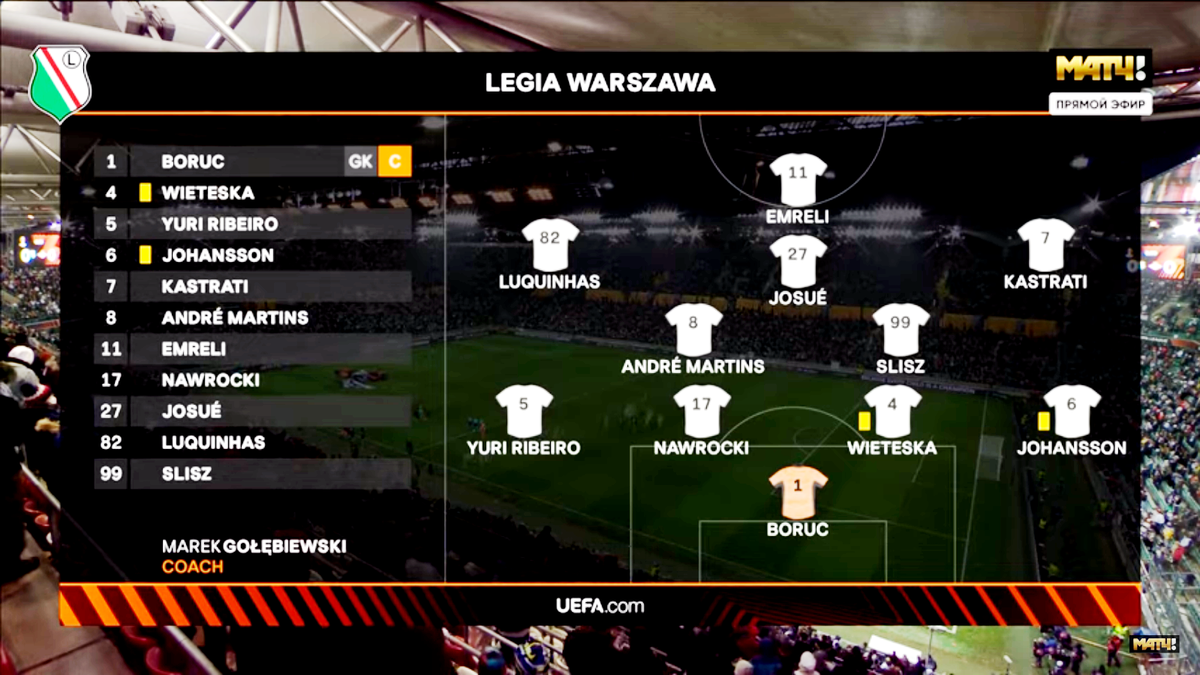 Состав Легии