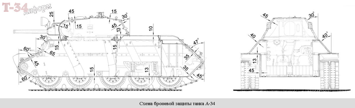 История