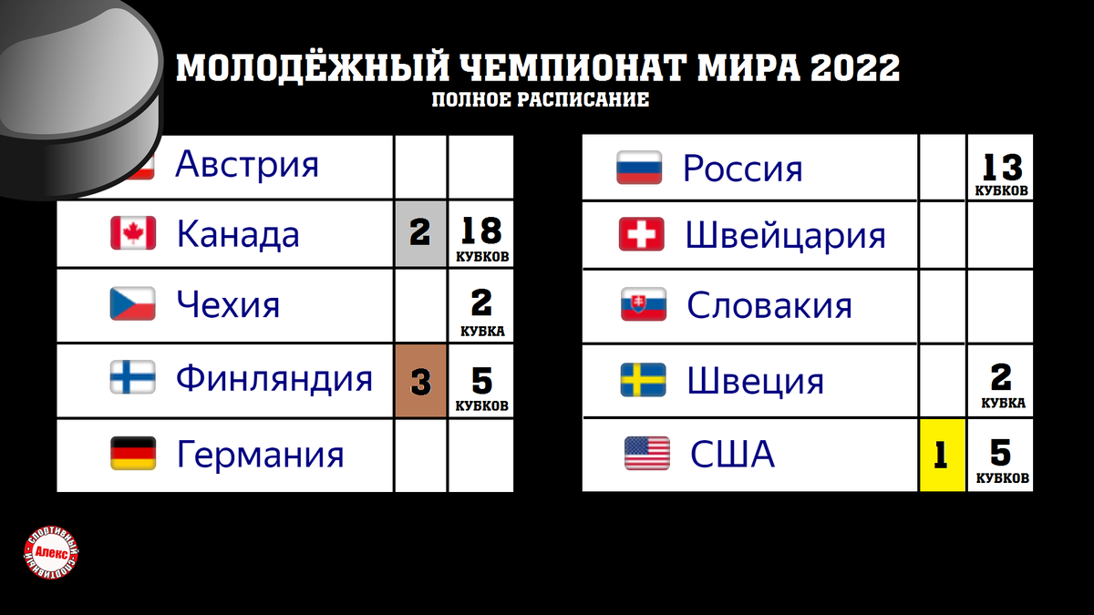 Таблица хоккея 2022